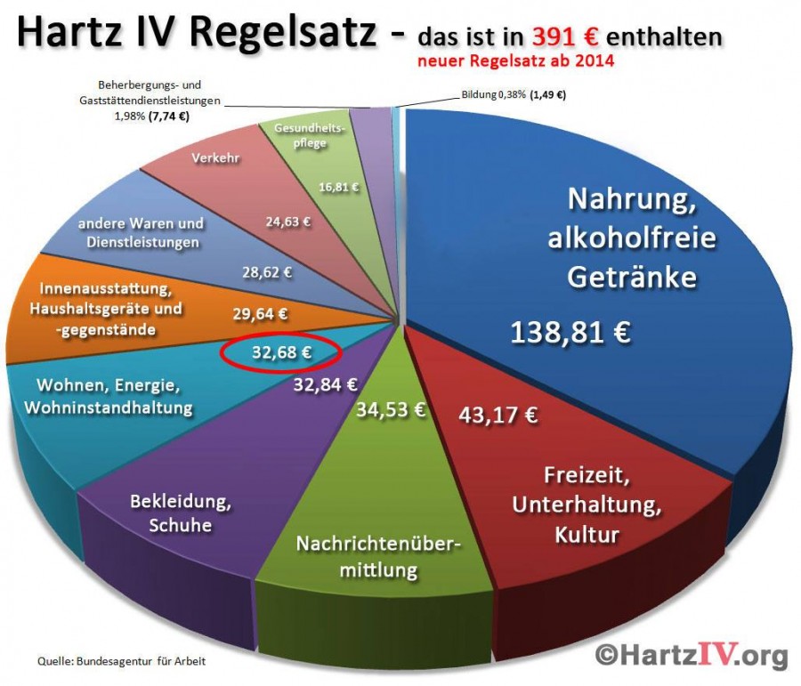 Fernwärme kosten singlehaushalt